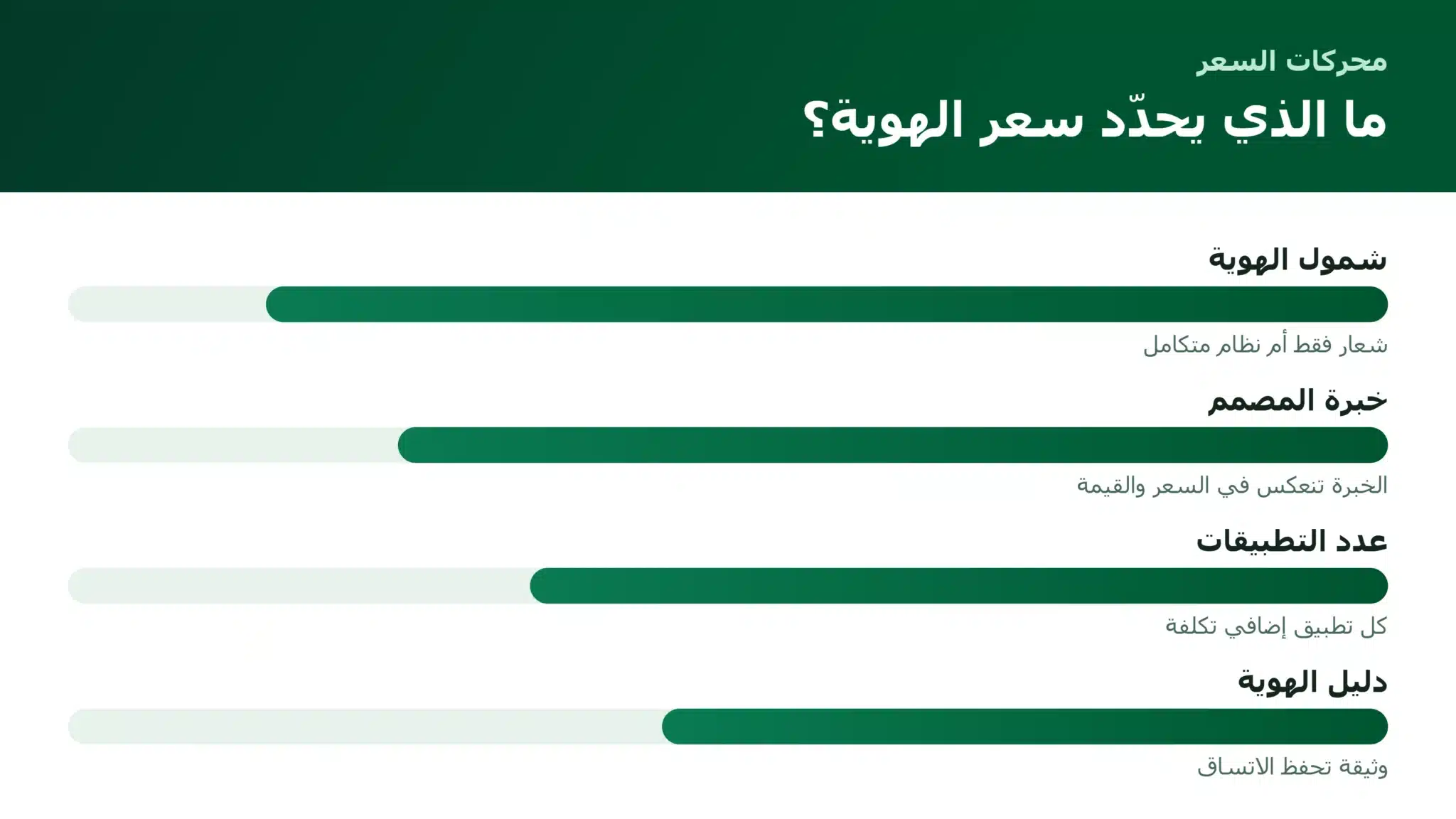 أسعار تصميم الهوية البصرية للمتاجر: ما تشمله وكيف تختار العوامل التي تحدّد سعر تصميم الهوية البصرية