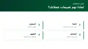 تقييمات العملاء وآراء المنتجات: كيف تبني ثقة ترفع مبيعاتك