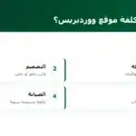 مم تتكوّن تكلفة موقع ووردبريس؟