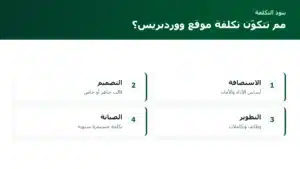 تكلفة تصميم موقع ووردبريس احترافي في السعودية: مم تتكوّن فعلًا