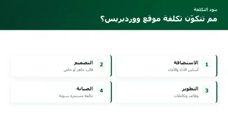 مم تتكوّن تكلفة موقع ووردبريس؟