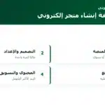 مكوّنات تكلفة إنشاء متجر إلكتروني