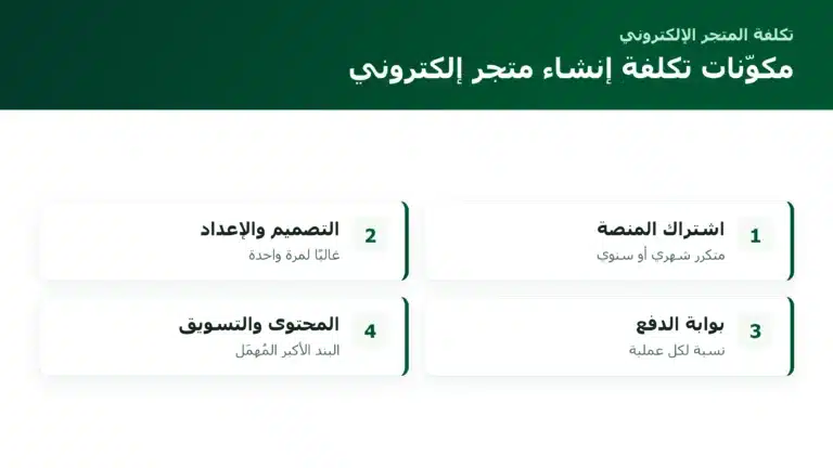 مكوّنات تكلفة إنشاء متجر إلكتروني