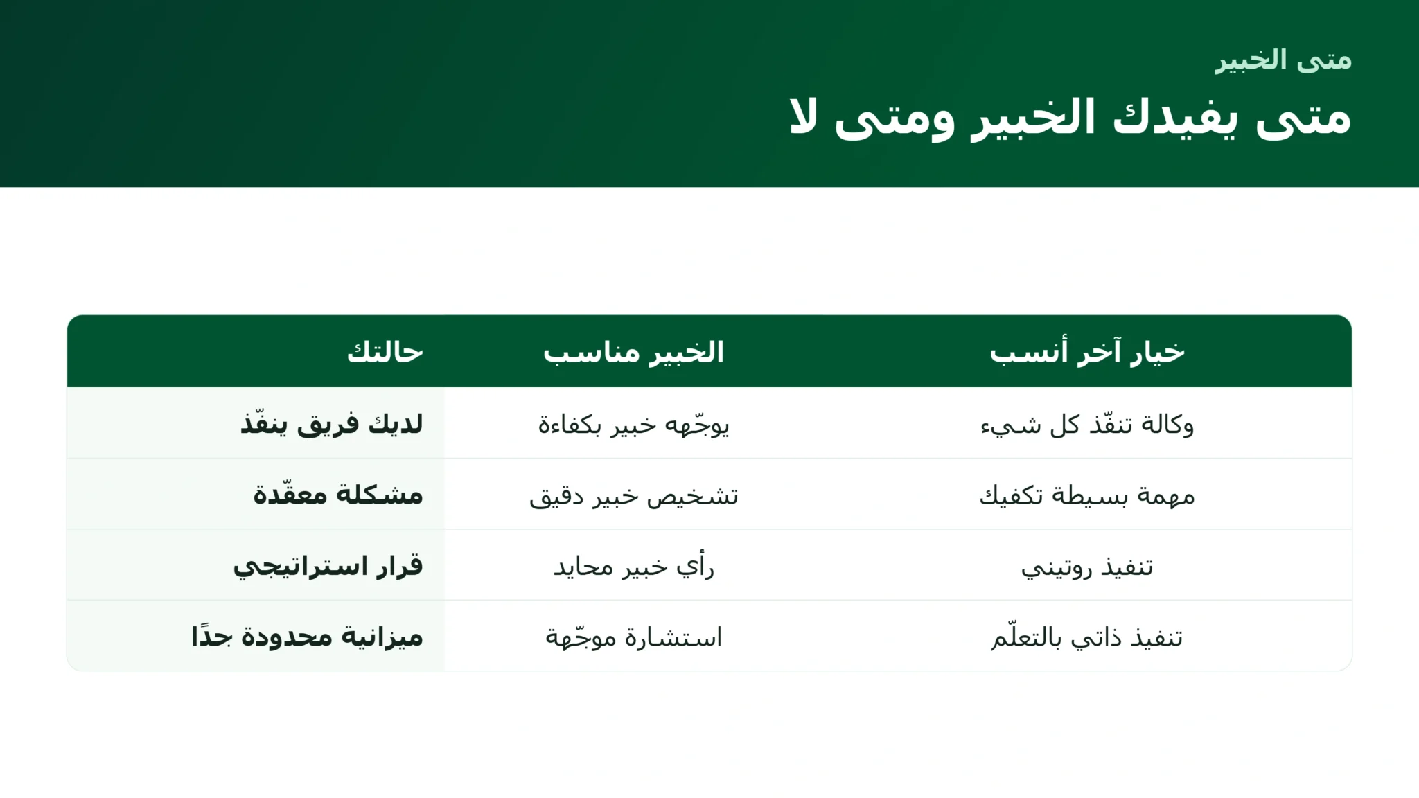 متى تحتاج خبير سيو ومتى يكفيك خيار آخر
