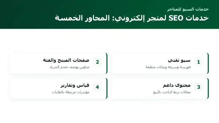 الصفحة الرئيسية خدمات SEO لمتجر إلكتروني: المحاور الخمسة