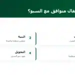 مم يتكوّن مقال متوافق مع السيو؟