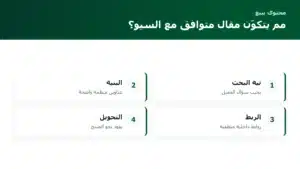 خدمة كتابة مقالات متوافقة مع السيو: ما الذي يجعل المقال يبيع ويظهر