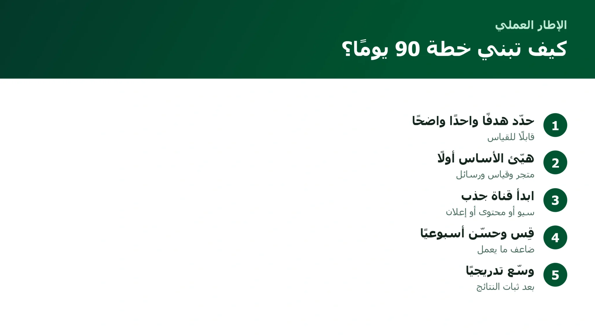 إطار بناء خطة تسويقية 90 يومًا لمتجر إلكتروني