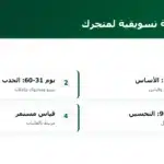 مراحل خطة تسويقية لمتجرك