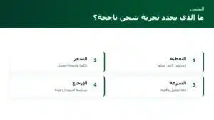 ربط المتجر الإلكتروني بشركات الشحن: ما الذي يهم قبل الإطلاق