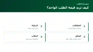 رفع متوسط قيمة الطلب: كيف تزيد ما ينفقه العميل في الطلب الواحد