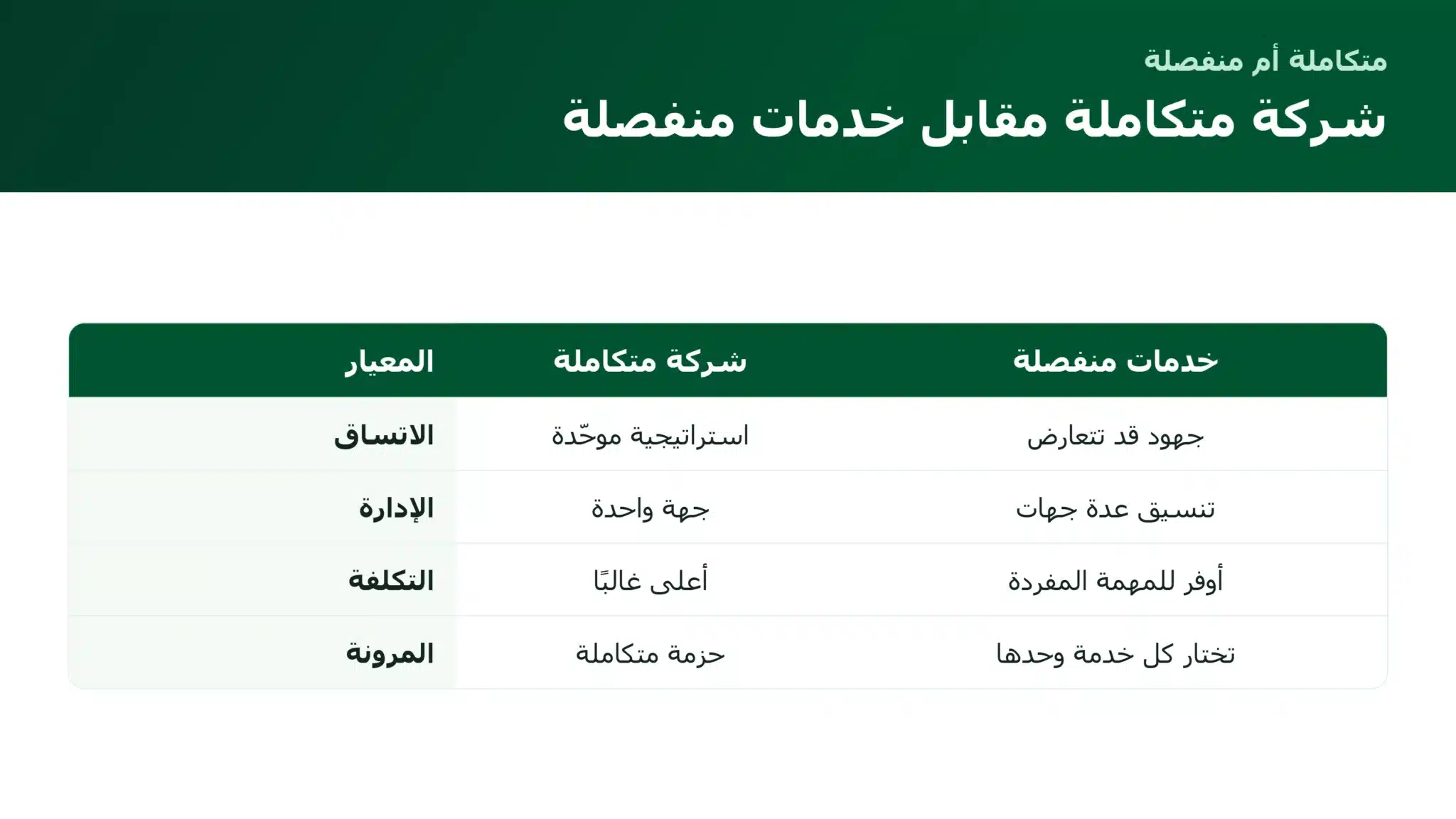 شركة تسويق متكاملة مقابل خدمات منفصلة