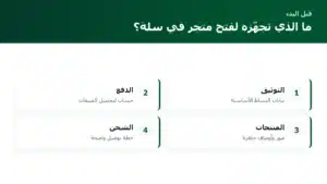 شروط فتح متجر إلكتروني في سلة: ما الذي تحتاجه قبل البدء