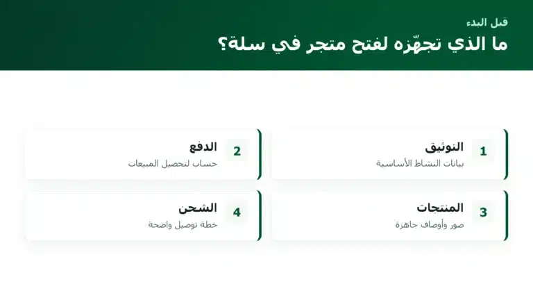 الصفحة الرئيسية ما الذي تجهّزه لفتح متجر في سلة؟