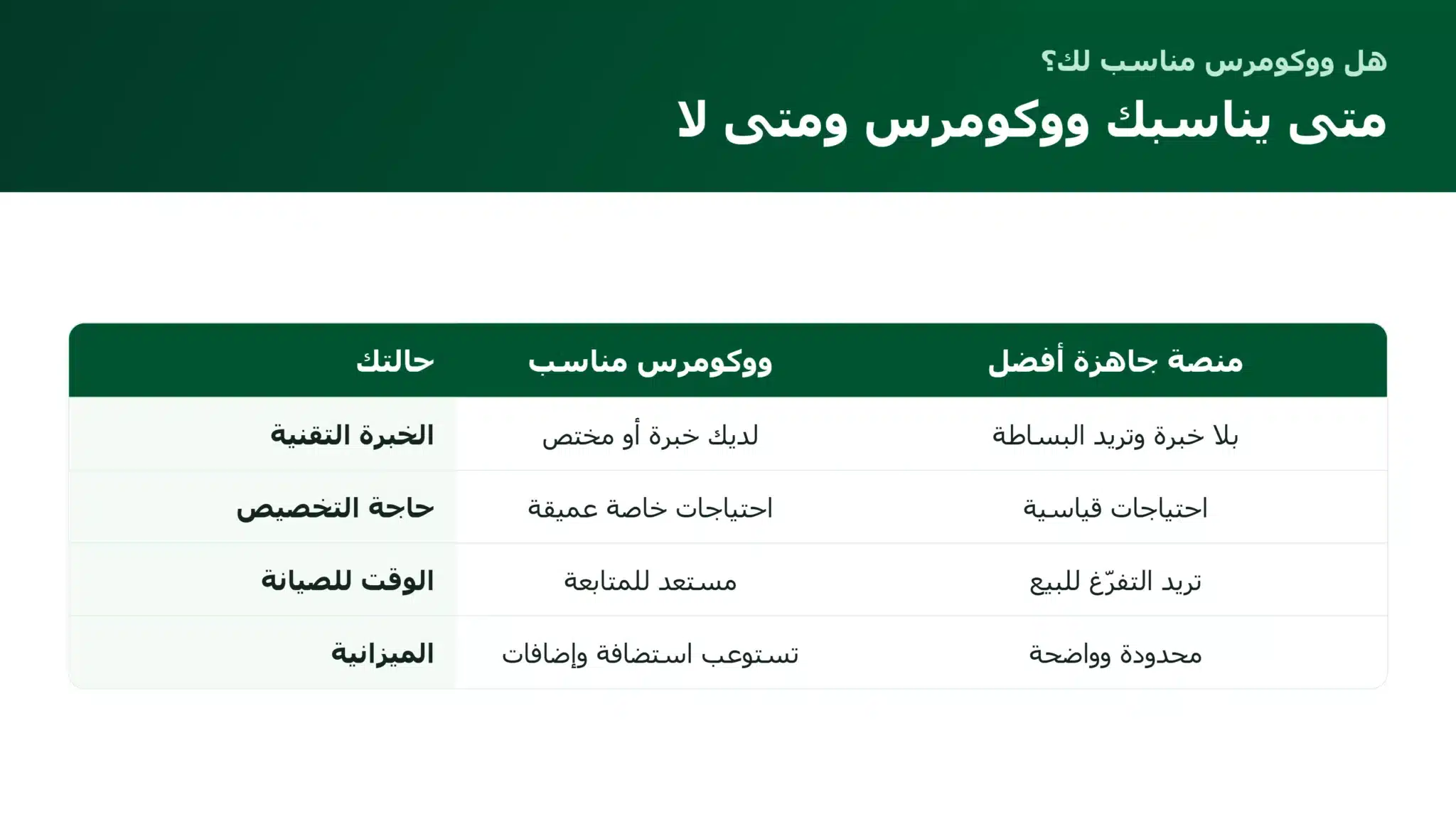 متى يناسبك متجر ووردبريس بووكومرس