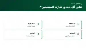 مقارنة بين زد وسلة: أيهما أنسب لمتجرك في السوق السعودي
