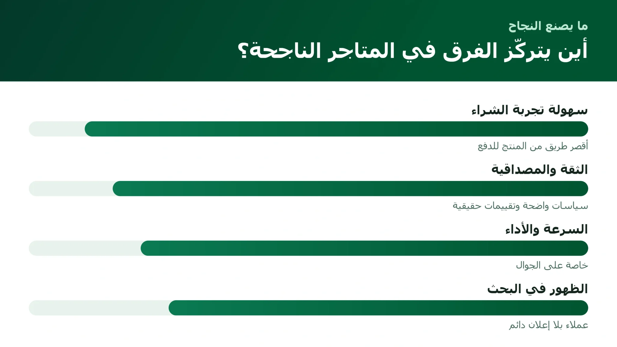 العوامل التي تميّز المتجر الإلكتروني الناجح