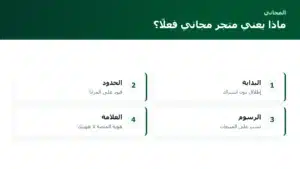 منصات مجانية لإنشاء متجر إلكتروني: ما حدودها وما الذي تدفعه فعلًا