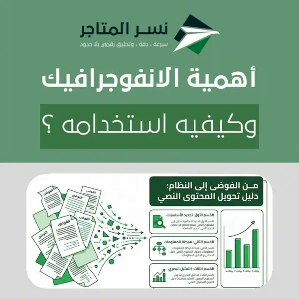 أهمية الانفوجرافيك في تبسيط البيانات وتحويلها إلى رسالة بصرية واضحة